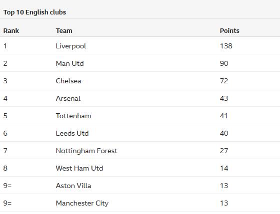能否延续佳绩？切尔西两次战卡拉巴赫都赢球，得失球10-0