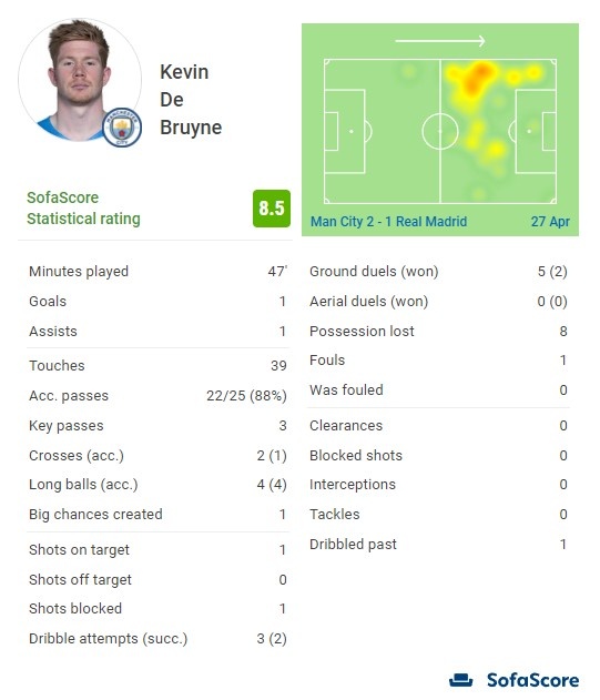 10.6万美元到手！贝恩37+6三分又迎魔术生涯之夜 美记调侃值6首轮